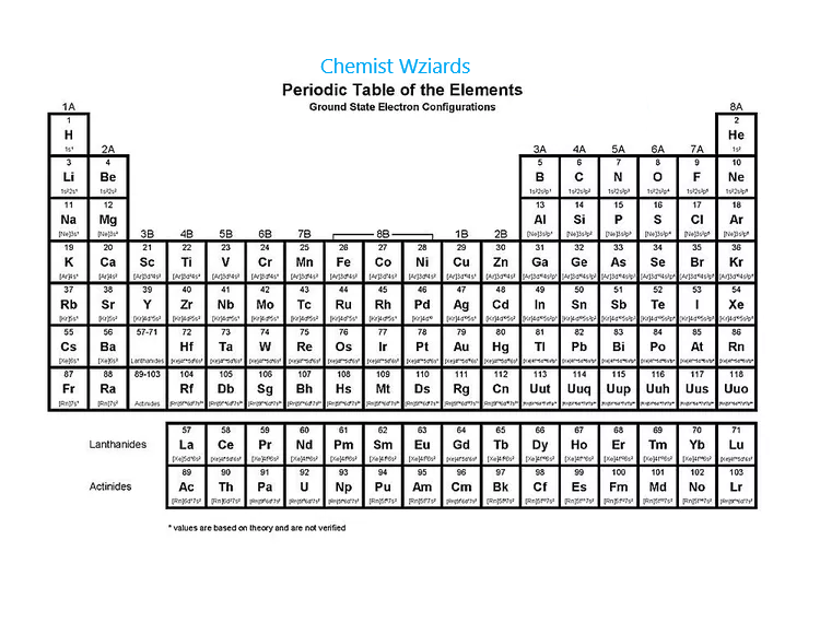 Printable Electron Configuration Periodic Table