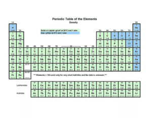 Printable Periodic Table of Elements - Free PDF Download