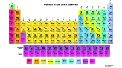 color printable periodic table