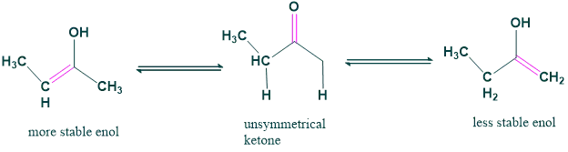 Tautomerism 11 Tautomerism-of-unsymetrical-ketone
