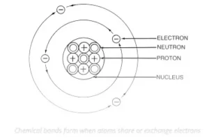 atom