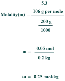 anhydrous solution