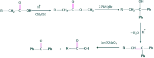 barbier weiland degradation