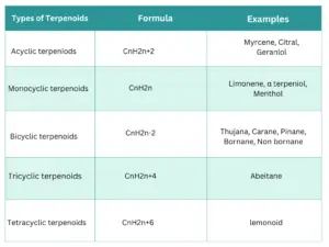 categories of terpenoids