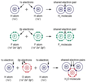 covalent bond formation