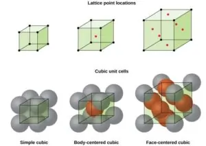 detailed structure of the metallic lattice