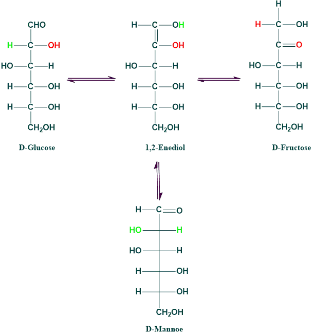 enolization of monosaccharides