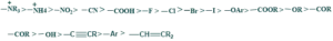 inductive effect order