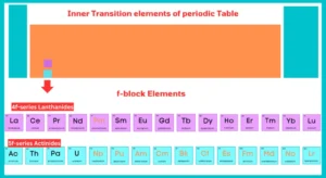 inner transition elements of periodic table