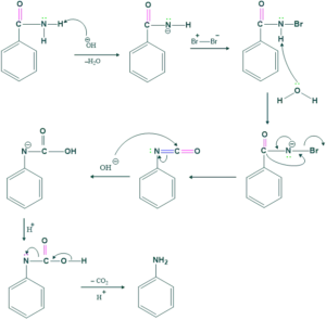 mechanism of synthesis of aromatic amines 1