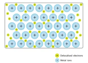 metallic bonding