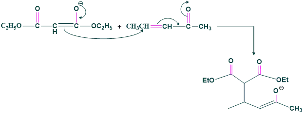 Michael Addition 5 michael addition step 02