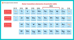 outer transition elements