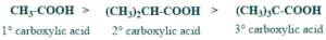 rate of carboxylic acid