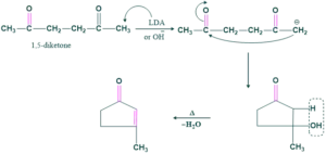 reaction of cyclization of aldol condensation