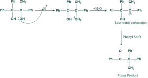 reaction of unsymmetrical pinacol