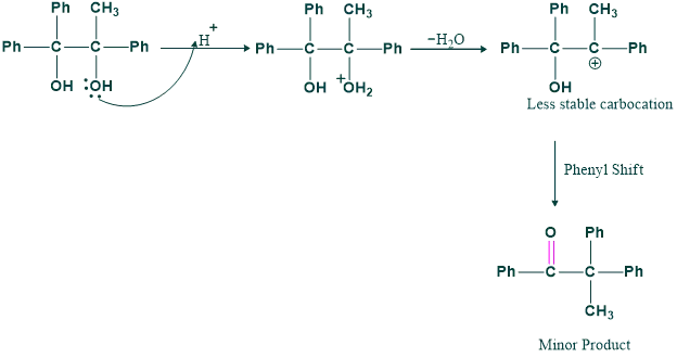 Pinacole-pinacolone rearrangement 7 reaction of unsymmetrical pinacol