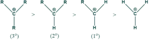 stability order of carbocation