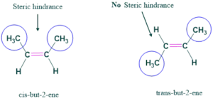 steric effect