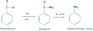 synthesis of aromatic amine
