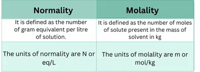 the key difference between normality and molality