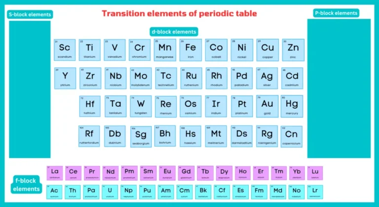 transition elements