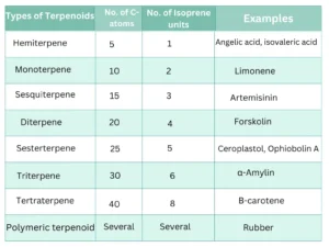 types of terpenoids