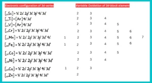 variable oxidation of 3d series