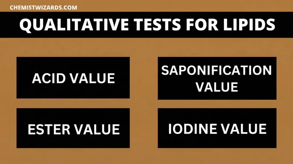 Qualitative Tests For Lipids 2 qualitative-tests-for-lipids