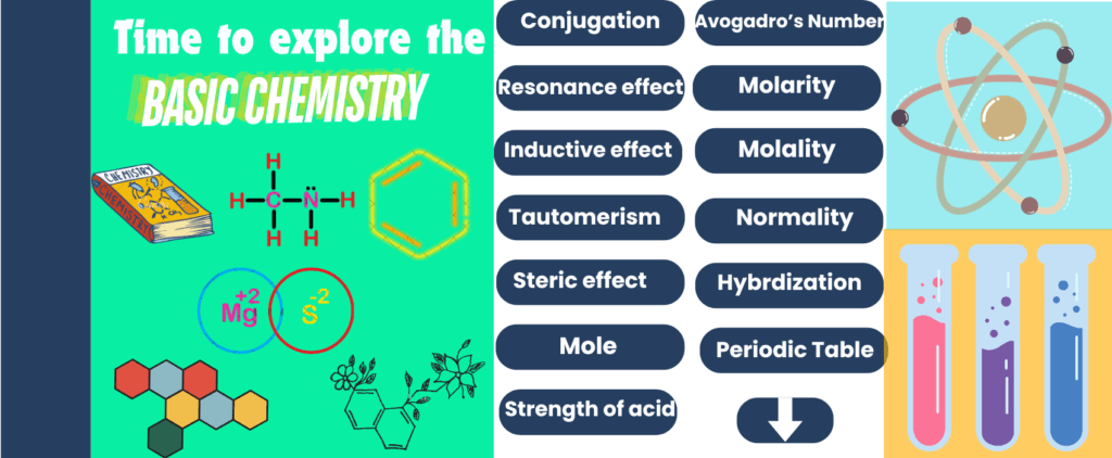 Chemist Wizards 2 Time to explore the basic concepts