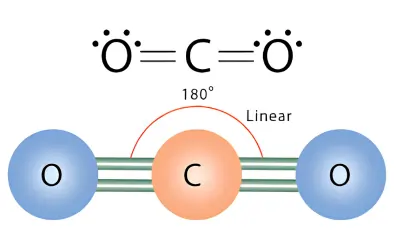 co2 molecular geometry