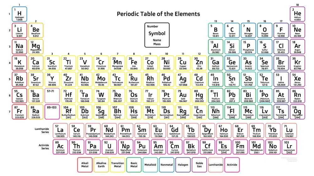 Printable Periodic Table 2 colored border printable periodic table