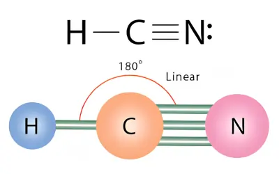 hcn molecular geometry