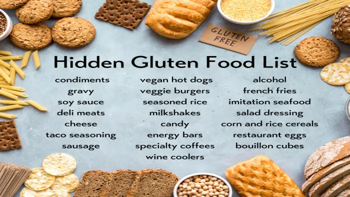 Hidden gluten food list infographic featuring bread, pasta, crackers, cookies, and packaged foods with a list of gluten-containing foods and ingredients.