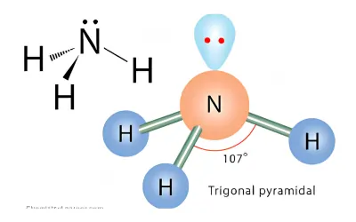 nh3 molecular geometry